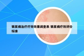 銀屑病治療療效效果調(diào)查表 銀屑病療效評(píng)價(jià)標(biāo)準(zhǔn)
