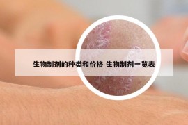 生物制劑的種類和價(jià)格 生物制劑一覽表